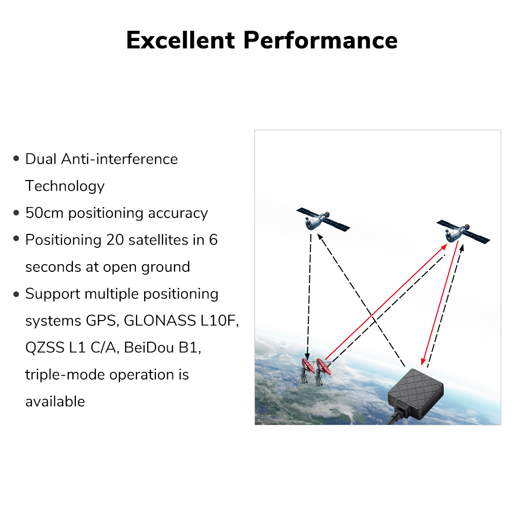 Radiolink TS100 M10N GPS High  – Drone Kit Hexacopter recenzja i cena